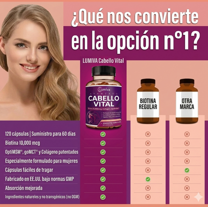 Lumiva Cabello Vital — Biotina 10.000mcg + Colágeno
